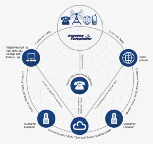 Our Network - Ironton Telephone