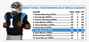 All Of Those Guys Are Either Hall Of Famers Or Players - Cam Newton Stats 2018
