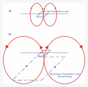 Schematic Figure Of How The Secondary Currents Behave - Diagram