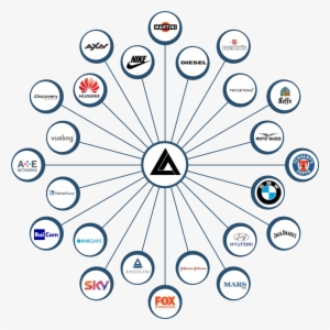 From Planning To Production, Lookaround Manages All - Circle