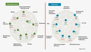 As Per The Survey, A Top Performer Is Getting An Average - Circle