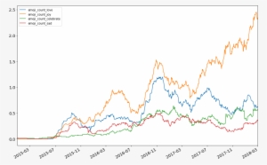 How The Author Has Used Sad/loving/joyful Emoji On - Author