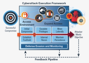 Ibm Iris Cyberattack Execution Framework - Diagram