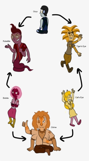 Fusion Chart Iii - Cartoon