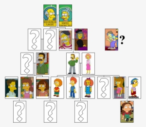 Flanders Family Tree - Simpsons Flanders Family Tree