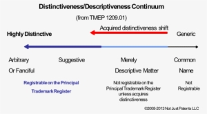 If A Trademark Is Merely Descriptive But The Applicant - List Of Suggestive Trademarks