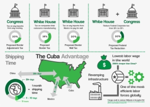When You Factor In Shipping Times, Labor Wages, The - Bentonville Schools Ignite Professional Studies