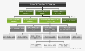 Odx Function Dictionary - Function Of A Dictionary