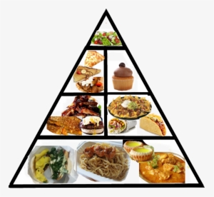 Foodpyramid - Latest Food Pyramid Png