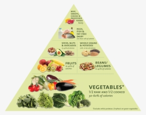 Healthy Food Triangle - Vitamins Are Good For The Brain