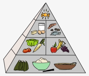 Japanese Food Pyramid