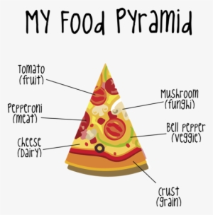 Does Pizza Have The Food Pyramid
