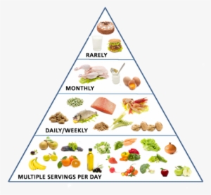 Mediterranean Diet Food Pyramid - Mediterranean Diet Simple