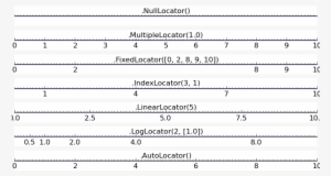 Images/plot Ticks 1 - Number