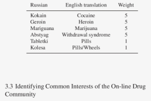Examples Of Words In The Drug-dictionary - Dictionary