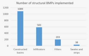 Tmdl Picture 2b - Number