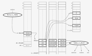 Compact Modeling Of A Dictionary - Diagram
