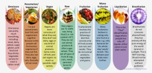 A Food Pyramid Alternative By Wiley Brooks - Vegan Breatharian