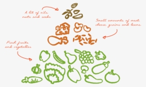 The All Real Food Pyramid - Healthy Eating Pyramid