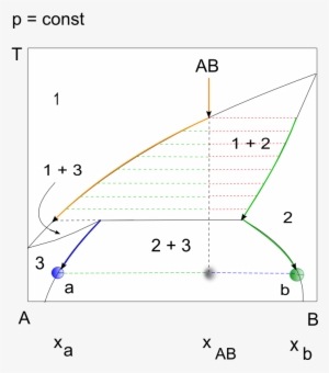 Ten - Diagram