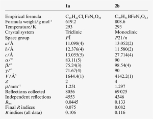 Crystal Data And Refinement Details For 1a And 2b - Number