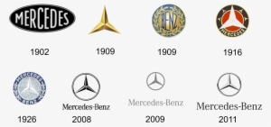Mercedes Logo History - Mercedes Benz Logo
