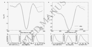 Gravity Gradients And Inversion Results For The Outer - Gravity Gradiometry