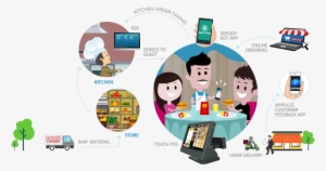 Restaurant Shop Pos Software - Restaurant Management Software