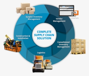 Find Out More - Mcsd Certification Toolkit (exam 70-483): Programming