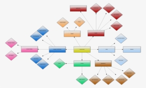 Error 25 Jul 2014 - Diagram