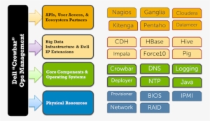 Crowbar Barclamps For Hadoop - Nypd Cadet Corps