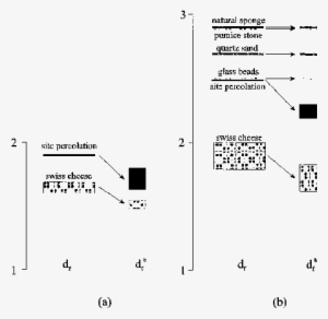 Llustration Of The Variation Of The Pseudo Fractal - Diagram