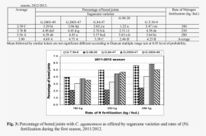 Percentage Of Bored Joints With C - Diagram