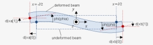 Deformed Beam - Diagram