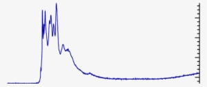 Acs Count Rates Data Of The October 28, 2003 Solar - Plot