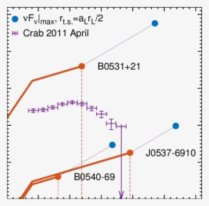 The Predicted Flare Spectrum , Solid Lines), For The - Diagram