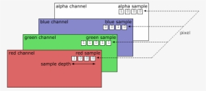 Relationships Between Sample, Sample Depth, Pixel, - Pass Extraction Png