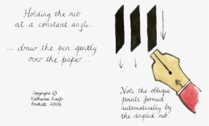 Illustrations Of Basic Calligraphy Exercises - Write Calligraphy