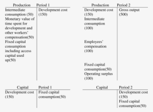A A Work In Progress Type Treatment Of Development - Cost