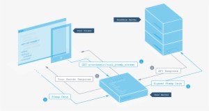 This Is Great For "hidden" Content, As The Page Maintains - Capacitive Touch Screen Stamp