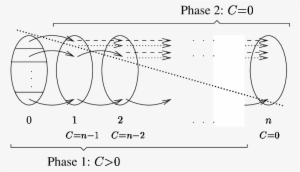 The Evolutions Of States Reached At Time Stamp Ò By - Diagram