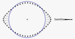 Open - Tidal Forces On Earth