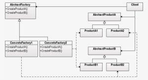 Abstract Factory Design Pattern - Abstract Factory Pattern