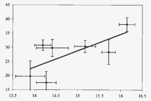 Grasshopper Body Size In The Two Diet Abundance Treatments - Diagram