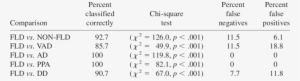 Discriminant Analysis Cross-validation Of The Fbi - Structure Of An Atom