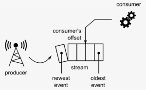 Amazon Kinesis Stream Architecture - Amazon Web Services