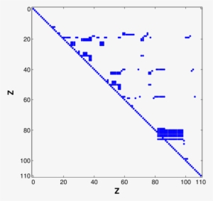 Ncidence Event Matrix - Diagram