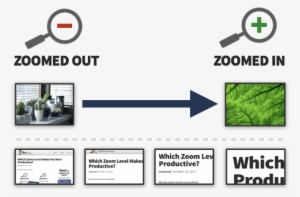 In Essence, Zoom Levels Are Spatial Distances - Plant Image Analysis: Fundamentals And Applications
