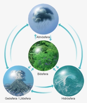 Esferas - Four Realms Of The Earth