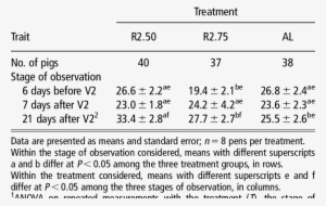 Effect Of The Feeding Strategy And The Stage Of Observation - Number